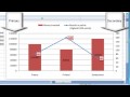 IT Skills: Excel - Display two different sets of data in the SAME chart with Secondary Axis IT Skills: Excel - Display two different sets of data in the SAME chart with Secondary Axis