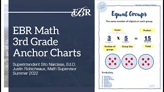 3rd Grade Math Anchor Charts