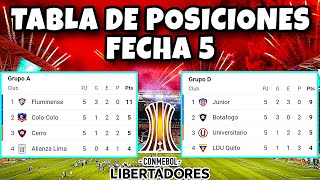 Tabla de Posiciones y Resultados de la Copa Libertadores 2024 Fecha 5