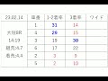 【競艇＆競輪】ＡＩ予想2023年2月14日