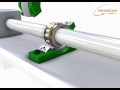 Timken Revolvo Split Roller Bearings - SNQ Housings Branded