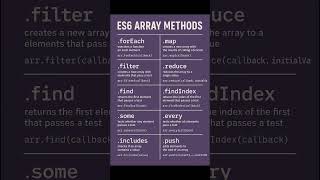 Es6 Array Methods present in Javascript | beginners | learning | technologies | software industry