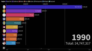 United States Cities By Population (1980-2020) | Bar Chart Race