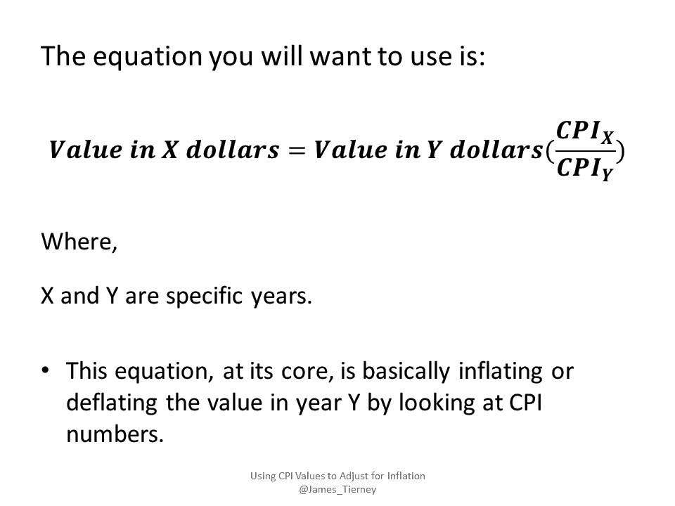 How To Calculate Real Wage With Inflation