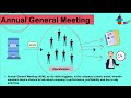 agm vs egm difference between annual general meeting vs extraordinary general meeting agm egm