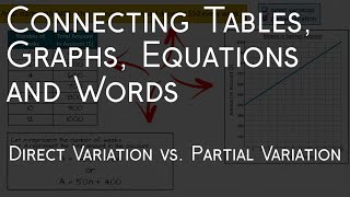 Connecting Tables, Graphs, Equations and Words: Direct Variation vs. Partial Variation