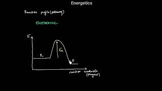 10.01 Endothermic \u0026 exothermic reactions | Energetics | A Level Chemistry