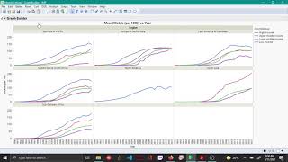 Trellis plot using graph builder - JMP