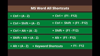 Microsoft Word All Shortcuts Keys | MS Word Shortcut Keys | A to Z shortcuts