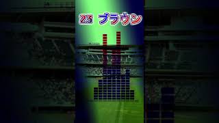 【オリックスブルーウェーブ】ブラウン　関東版応援歌　#shorts #応援歌 #オリックスバファローズ