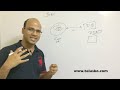 16.1  JDBC | Java Database Connectivity Theory Tutorial