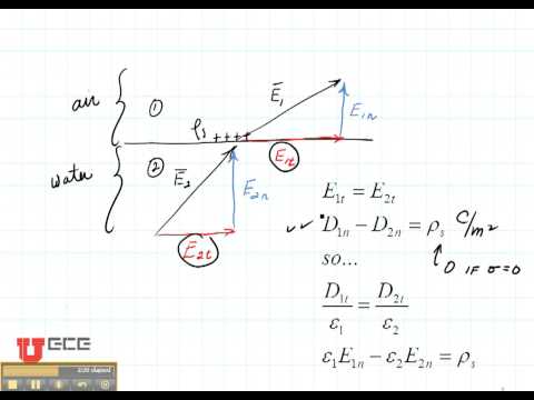 ECE3300 Lecture 21-1 Boundary Conditions ECE3300 Lecture 21-1 Boundary Conditions