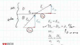 ECE3300 Lecture 21-1 Boundary Conditions