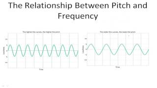 The Relationship Between Pitch and Frequency