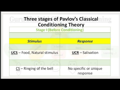 Classical Theory Of Conditioning. B.Ed, D.Ed, B.El.Ed, D.El.Ed, B.sc.Ed ...