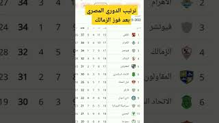 ترتيب الدوري المصري بعد فوز الزمالك