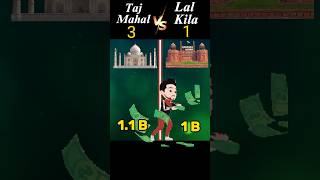 Taj Mahal vs Lal Kila || #viral #facts #shorts #tajmahal #lalkila #redfort #ytshorts @BrainXMania