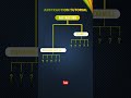 Abstraction || Object Oriented Programming || Tutorial || Premium Learnings