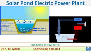 Solar Pond Electric Power Plant | Renewable Energy Sources