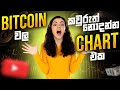 Bitcoin වල කවුරුත් නොදන්න Chart එක | SL Trading Academy