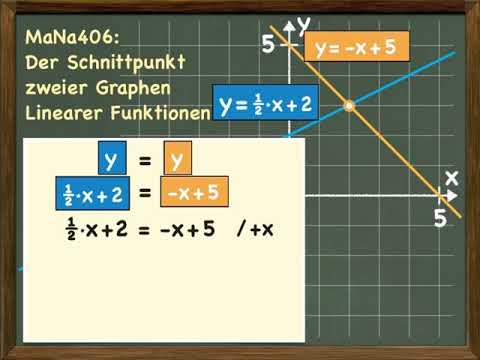 Schnittpunkt Zweier Geraden Berechnen - YouTube