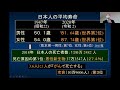 直腸・肛門にできる癌の特徴と治療」山田理事長報告