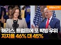 해리스, 트럼프에 또 박빙 우위…지지율 46% 대 45% / 연합뉴스TV (YonhapnewsTV)