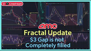 🍿AMC $3 Gap is NOT Completely filled