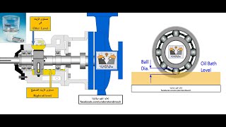 oiler and oil level  زجاجه تعويض الزيت و علاقتها بمستوى الزيت الصحيح