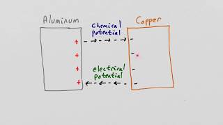 Charge, Triboelectric Series, Electrostatic Induction