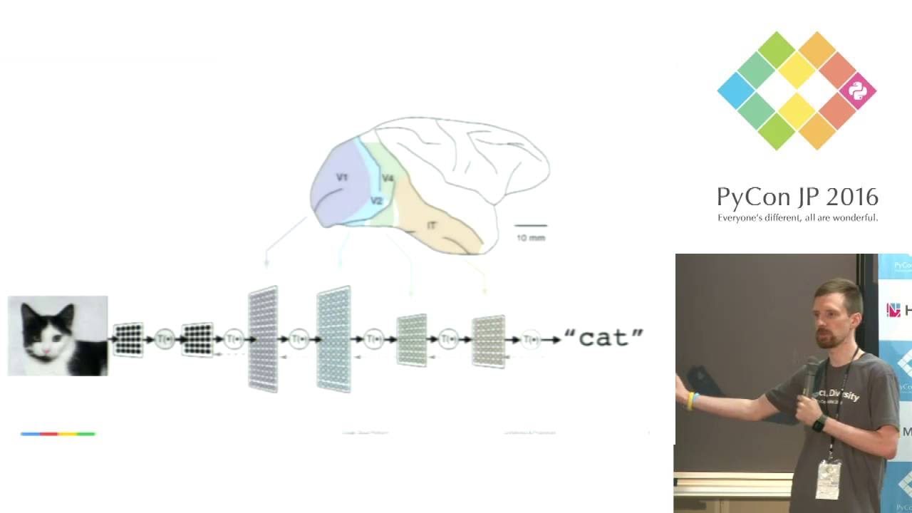Pyvideo Org Deep Learning With Python Tensorflow Pyvideo Org Deep Learning With Python Tensorflow