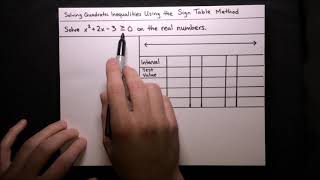 Solving Quadratic Inequalities Using the Sign Table Method