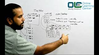 Hadoop Tutorial | MapReduce in Hadoop | MapReduce Explained | @OnlineLearningCenterIndia