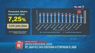 BPS Jabar Rilis Data Kemiskinan \u0026 ketimpangan di Jabar