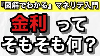 【金利①】金利・利率・利子・利息とは？単利・複利ってなに？等についてわかりやすく解説！【図解でわかるマネリテ入門】