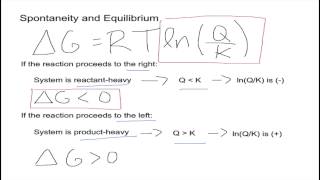 Spontaneity and  Equilibrium