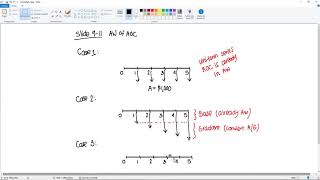 Engineering Economics - Annual Worth of Annual Operating Cost