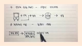 심리학의 5대 관점 Part.2 - 인지적 접근(관점)