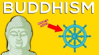 What Is Buddhism? A Brief Overview