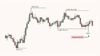 Inside Day Pattern Explained