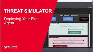 Threat Simulator: Deploying Your First Agent