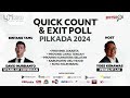 quick count u0026 exit poll pilkada 2024 lembaga survei indonesia