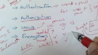 DATABASE SECURITY Part 2
