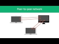 A-Level Comp Sci: Types of Networking