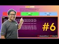 Things You Must Know about JavaScript Promise APIs - Explained With Examples