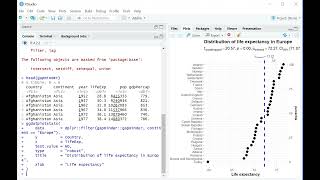 How to Create Dot Plots in R