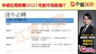 【小龍論勢】朱格拉周期看2021年股市有暗湧