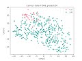 Data Analysis in Python (Google COLAB)