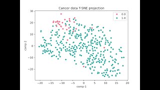 Data Analysis in Python (Google COLAB)