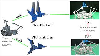 Motion Control of Kinematically Redundant Hybrid Parallel Robots